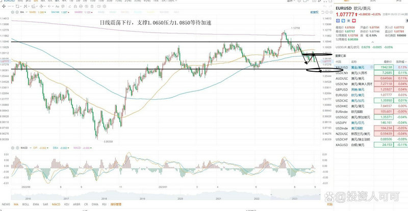 ����ɷݶ����Ƹ���