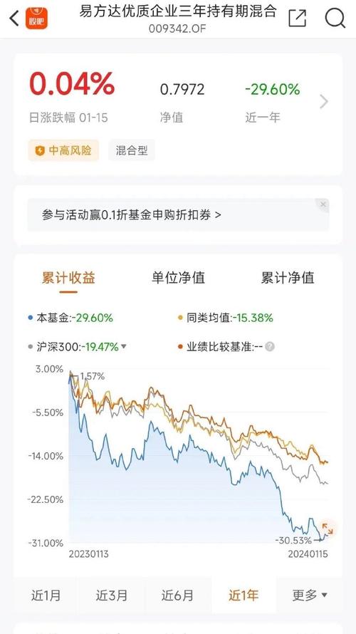 博时新兴消费主题净值涨 博时新兴消费主题净值涨