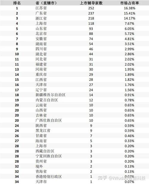 2018各板块市盈率2018年股市市盈率 2018各板块市盈率2018年股市市盈率