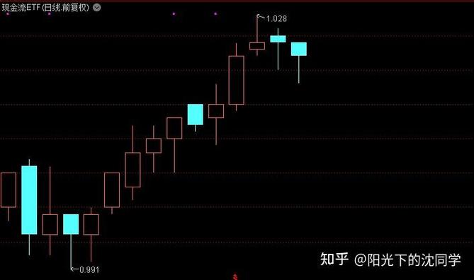 ����ָ���������� ��Ʊ�����ѯ��ָ֤������