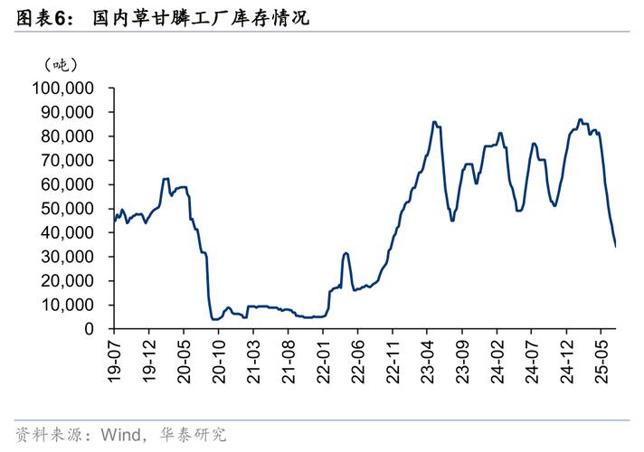 板块资金异动 板块资金dde 板块资金异动 板块资金dde