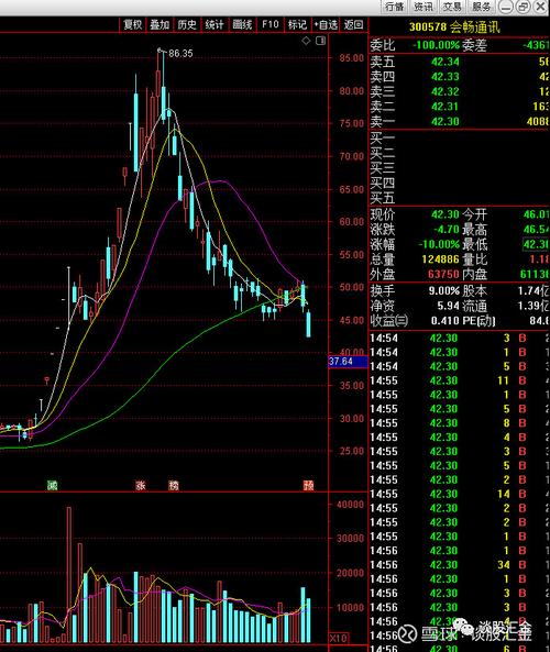 600382��Ʊ���ƣ��������飩