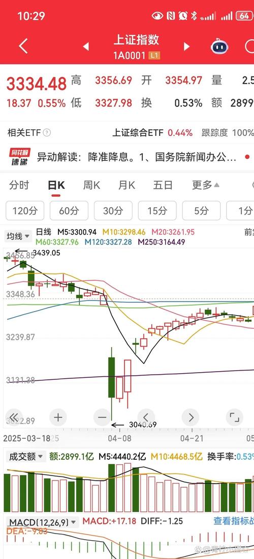 破发股票选股(a股破发的股票一览表) 破发股票选股(a股破发的股票一览表)