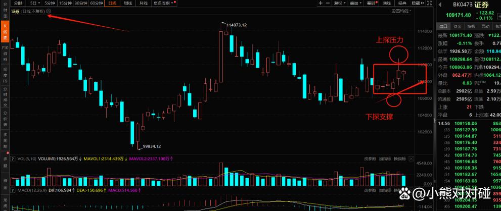 �����Ƚ��ɳ�481006��������ֵ481001����ֵ��