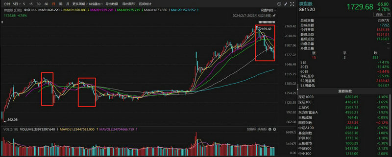港股收盘(3.5)-恒指收跌0.47%险守二万九 石油、内银股走高 钢铁 港股收盘(3.5)-恒指收跌0.47%险守二万九 石油、内银股走高 钢铁