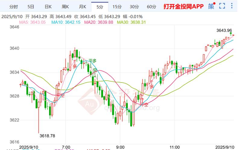 �׾Ƹ���9��6������0.84% �����ʽ�����-4.66��Ԫ