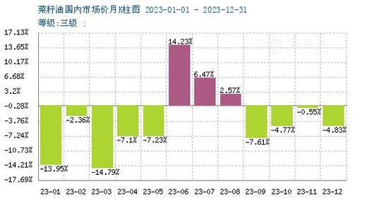 �����ǹ�Ʊ���쾻���루�������������