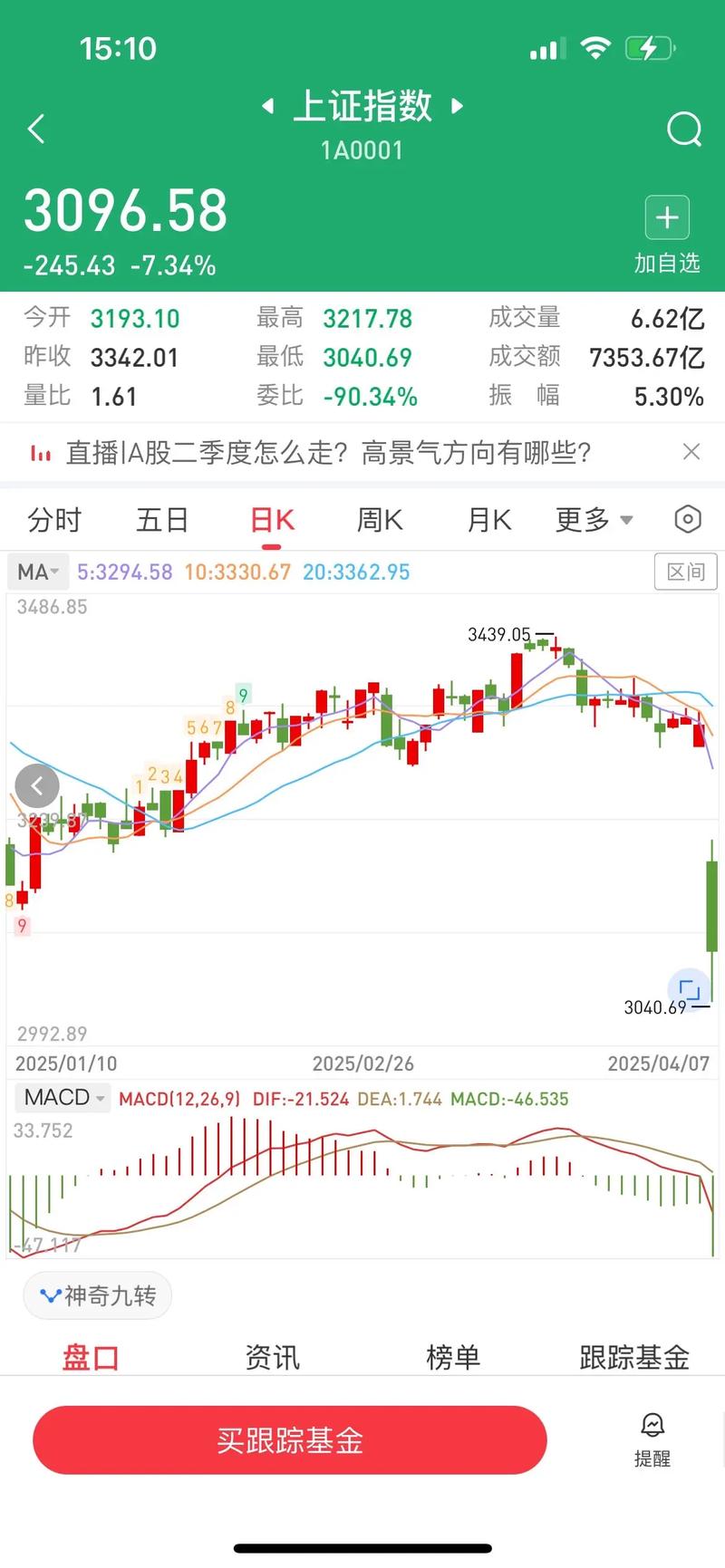 002261��002261�����Ƹ����ɰɣ�