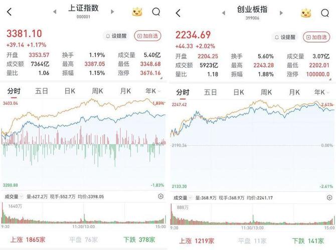 ETF������λ��оƬetf��������Щ��