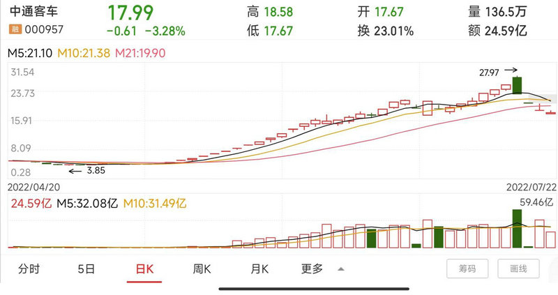 �����峿����Զͼ�����������IPO �ѽ������и����׶�