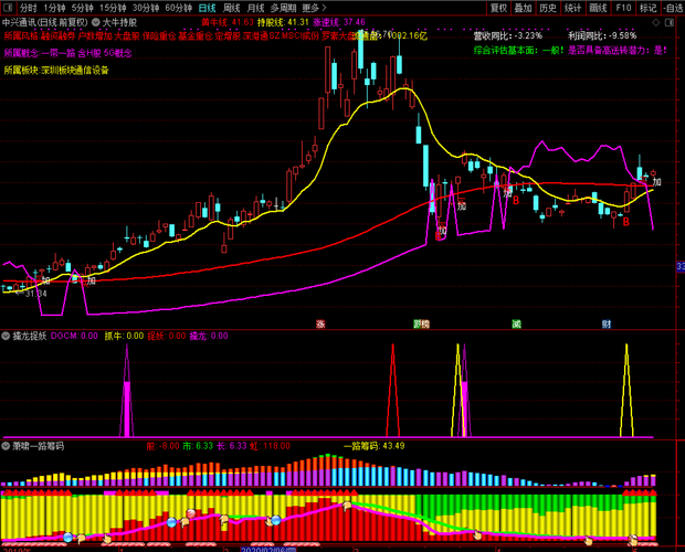 603019��Ʊ����_603019��Ʊ����2014��