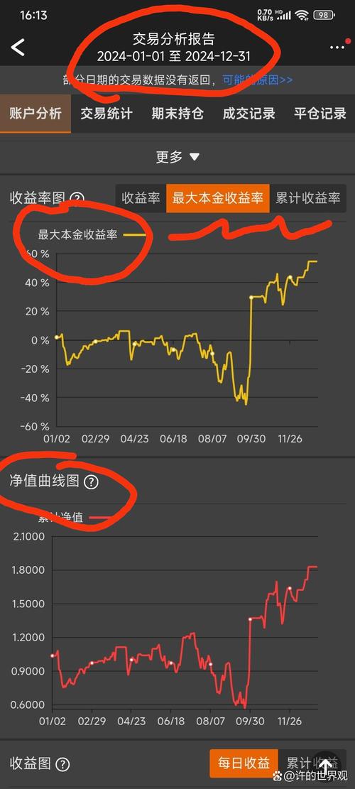 ˮ��Ʒ�����������0.04% �����ʽ�����-1687.25��Ԫ