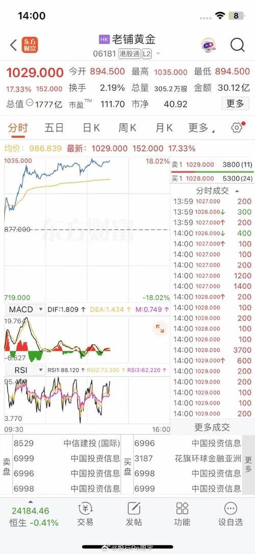 ��ҵ������������0.15% �����ʽ�����-2.63��Ԫ