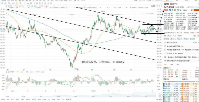 ��Ʊ000004 ��Ʊ000967ӯ�廷��