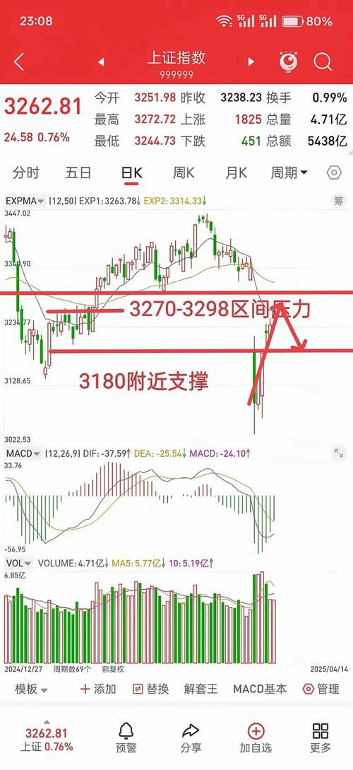 �ϼ�����(002127)�ɰ�