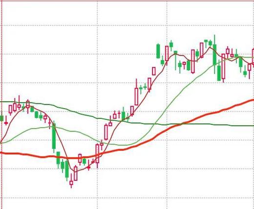 �۹ɵ��Ʒ��мۣ����Ʒ��м۵Ĵ��¹�Ʊ��