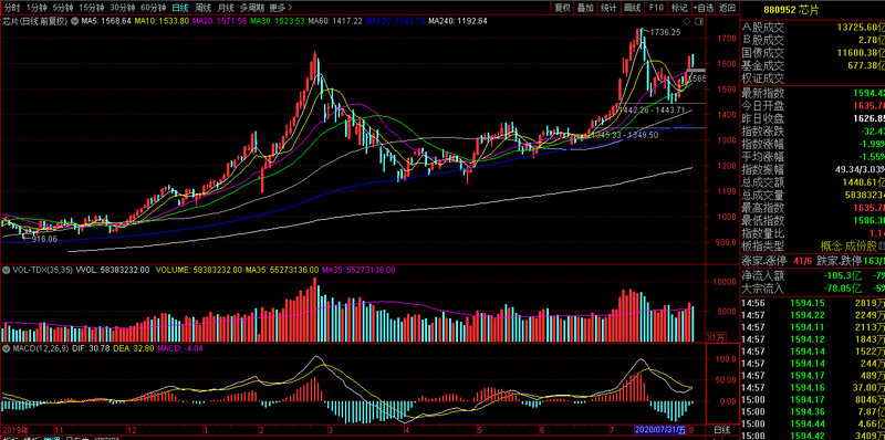 �㷢���ÿ������80��ô�죨�㷢���ÿ�9�����û���ˣ�