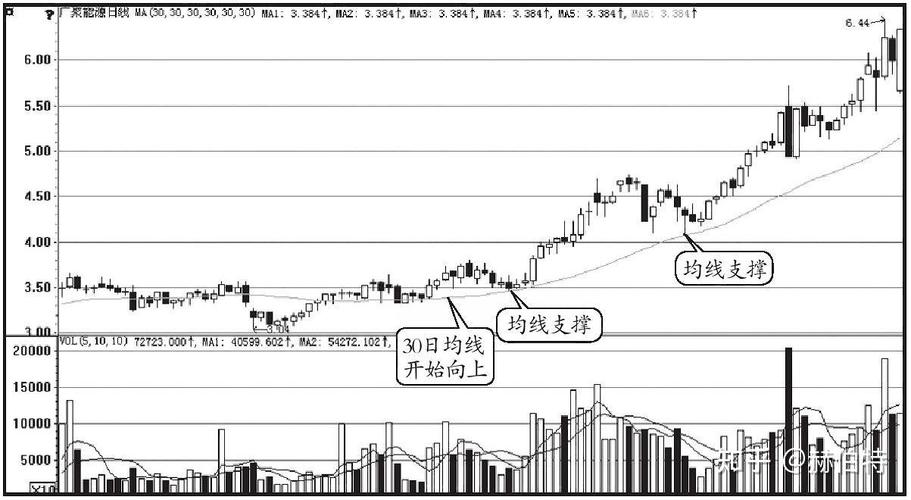 日信证券历史(东方财富网) 日信证券历史(东方财富网)