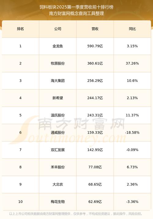 ���ٲƾ����ų��ٲƾ�������Ϣ