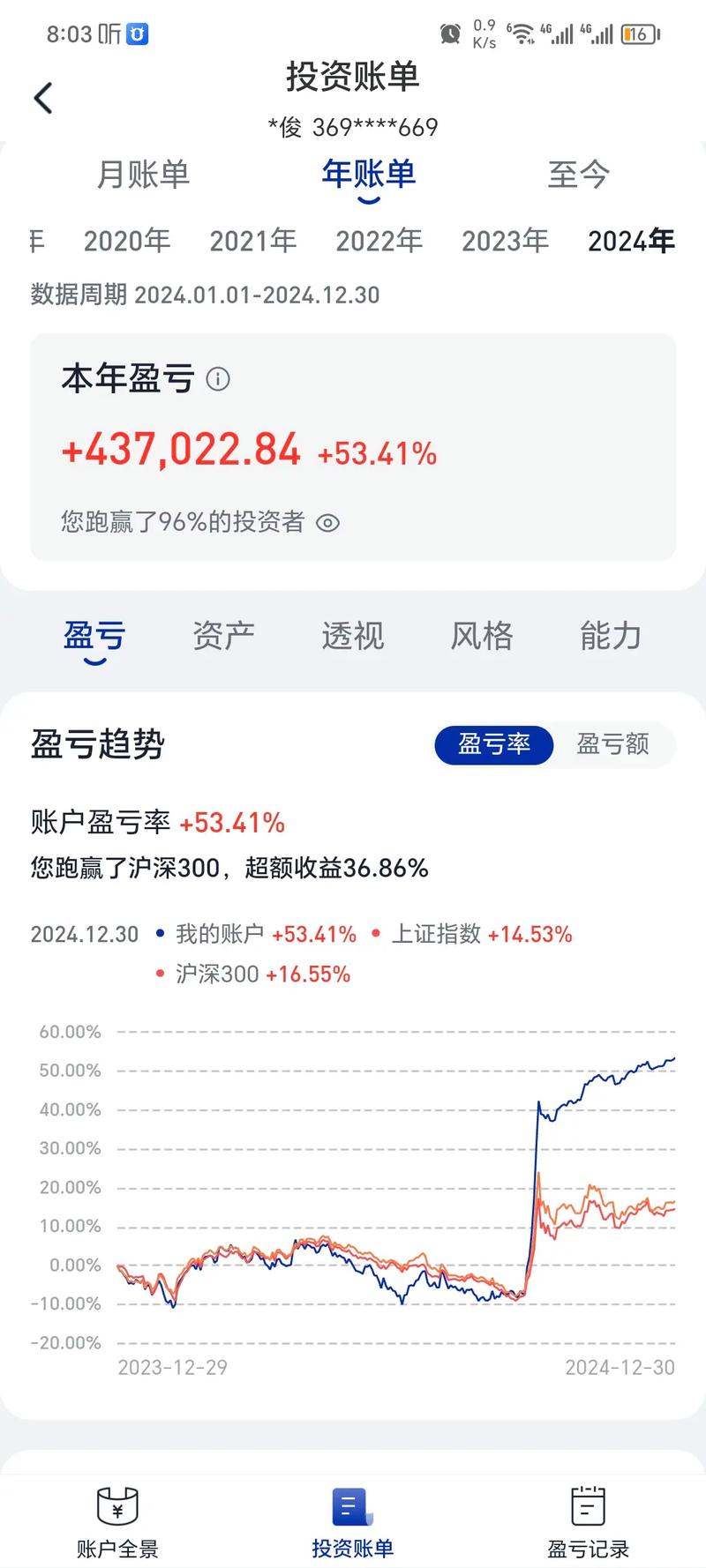 �����ɷݹ�Ʊ �����ɷݹ�Ʊ����