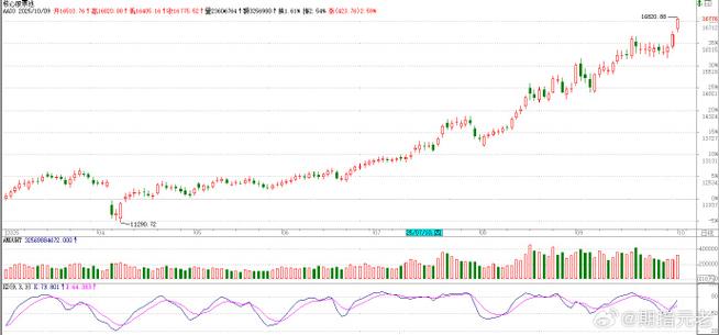 10���ܸ�����(10���ܸ����ʰ�˷�ʱ�����)