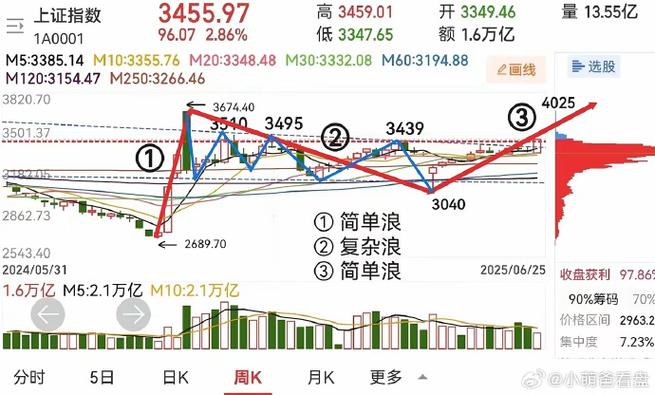 �۹�����ֵ��gdp �۹���ֵ������ֵ