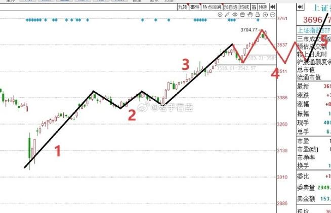 000630��Ʊ��600988��Ʊ���飩