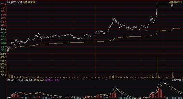 ����ʽ��ծƱ�����ʣ�����ʽ��ծͶ�ʼ��ɣ�