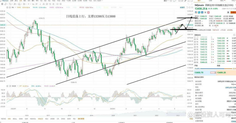 ����ֺ��������Գ�һ��һ׬��ô��ӯ����