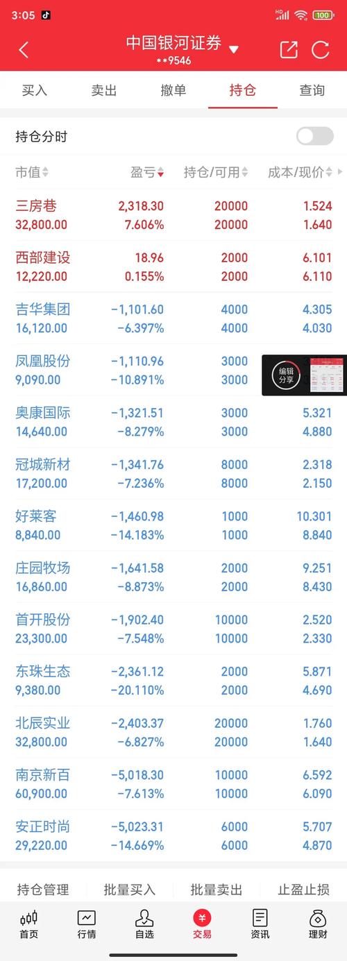 �ƽ����Ŀǰ�µ�0.05% �����ʽ�����-5093.16��Ԫ