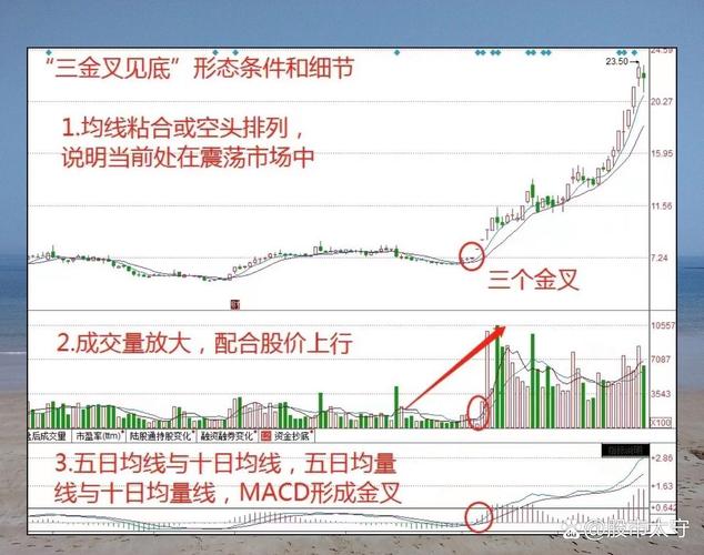 今日柴油价格行情 今日柴油价格行情