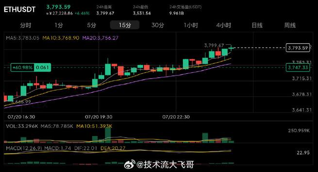 无人机概念今日上涨1.86% 主力资金净流入5.71亿元 无人机概念今日上涨1.86% 主力资金净流入5.71亿元