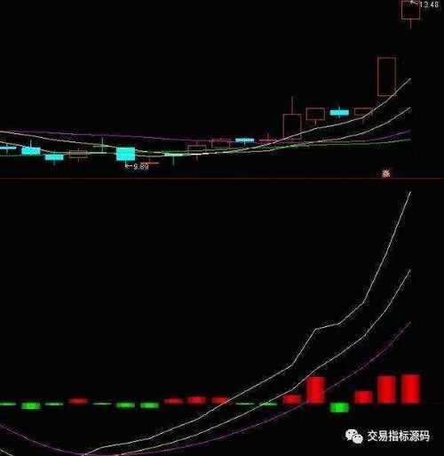 �׷���ҽҩ��������׷�����Գɳ����Ż�����ʷ��ֵ��