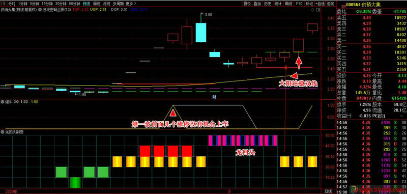转型路径:FOF、PE还是ABS ? 转型路径:FOF、PE还是ABS ?