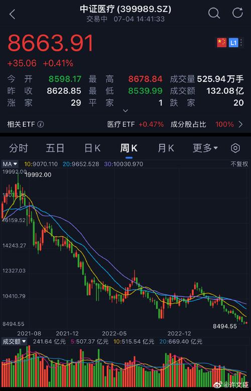 ͨ�����ۺ�����ǿ����ָ�꣨ͨ���ž���ǿ��ָ�깫ʽ��