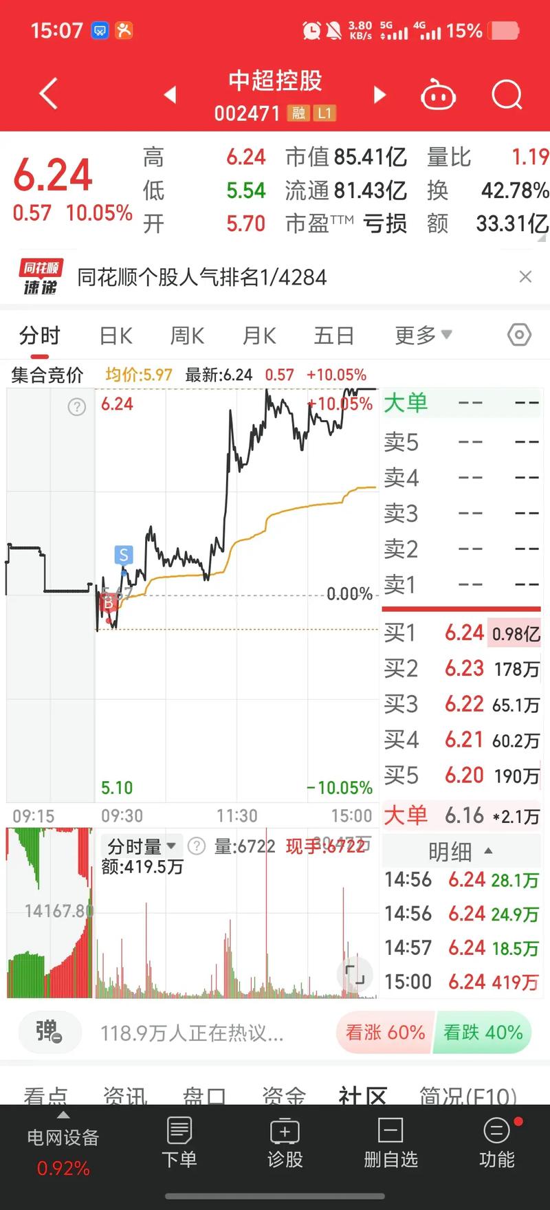 ��Ȼ������9��29���µ�0.6% �����ʽ�����-2.81��Ԫ