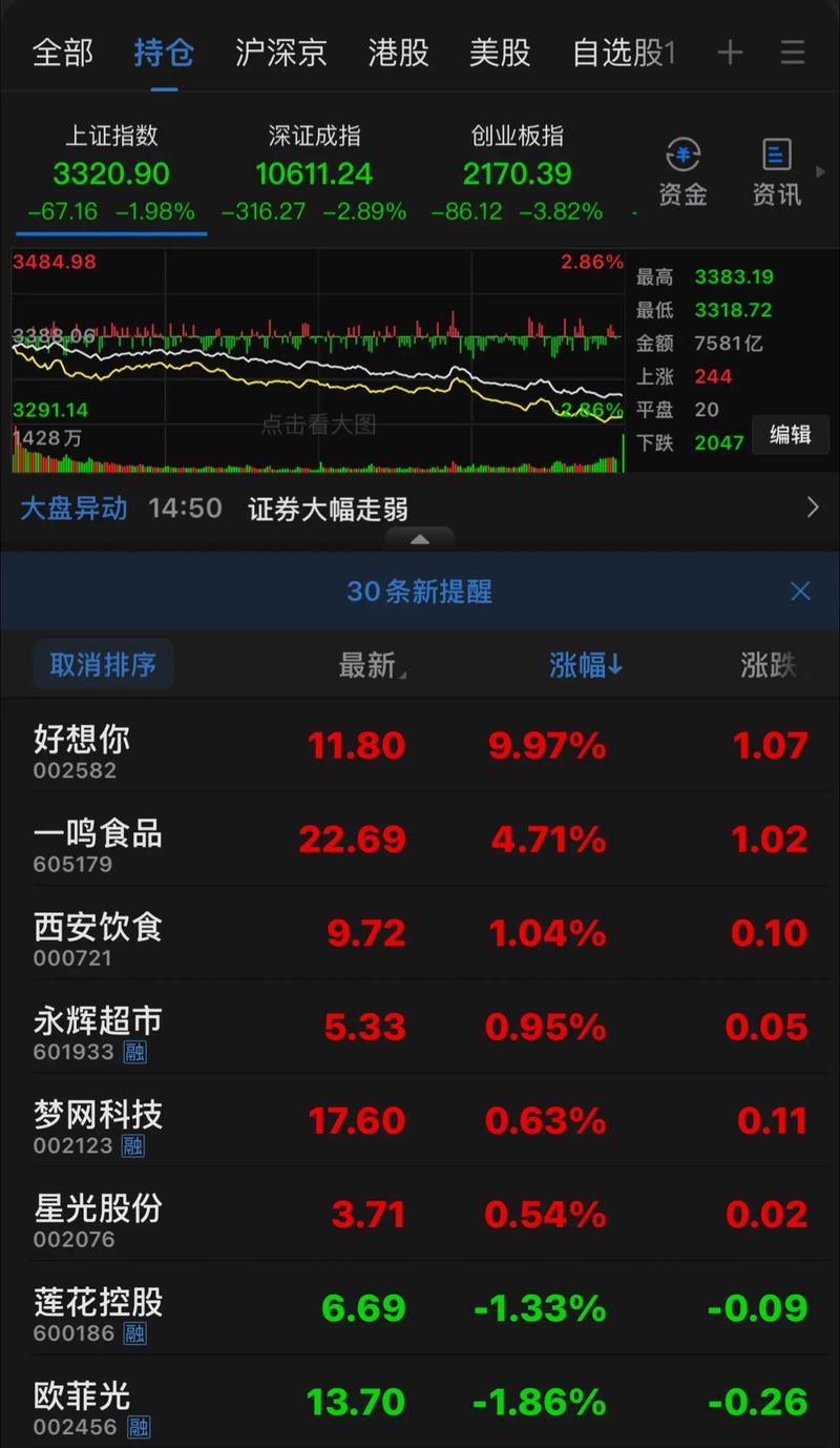 ��������ϵͳ����5����ͷ������!δ��Ͷ�ʻ���ʹ���