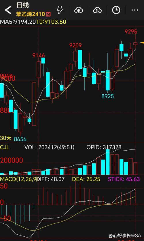 �𲽹ɷݹɼ��µ���ԭ�򣨵¶��ɷ���ʲô��˾��