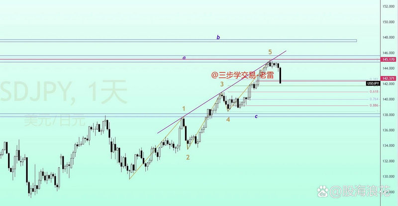 �������ݣ������Ʊ�����ɱ�����������Ͷ��ѡ��