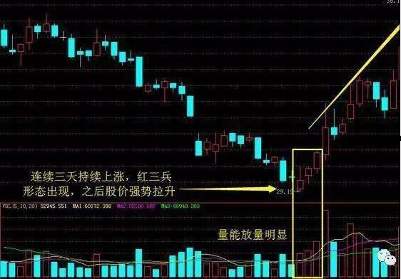 �������ڸ�ʡgdp ����gdp����