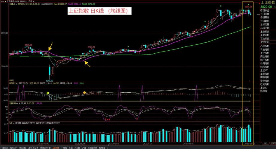 a50������Щ��Ʊ a50ָ������Щ��Ʊ