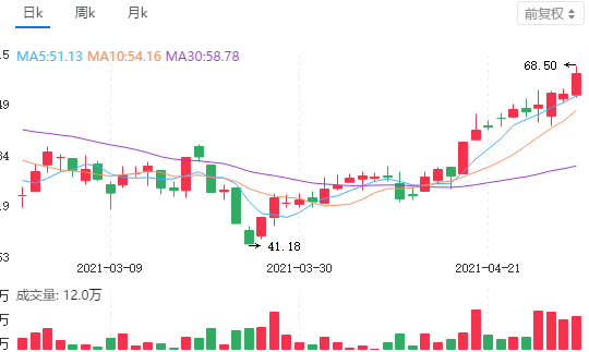 ��ʱ����ǰ050201