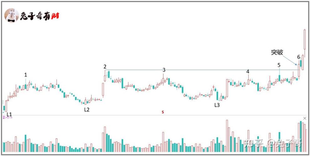 ���ߴ�������  ������·�ּ����г���ע