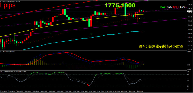 31ֻ��ҵ��ɻ�ܸ��ʽ�Ӳֳ�10%