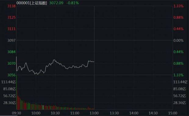 汉川在线炒股(炒股) 汉川在线炒股(炒股)