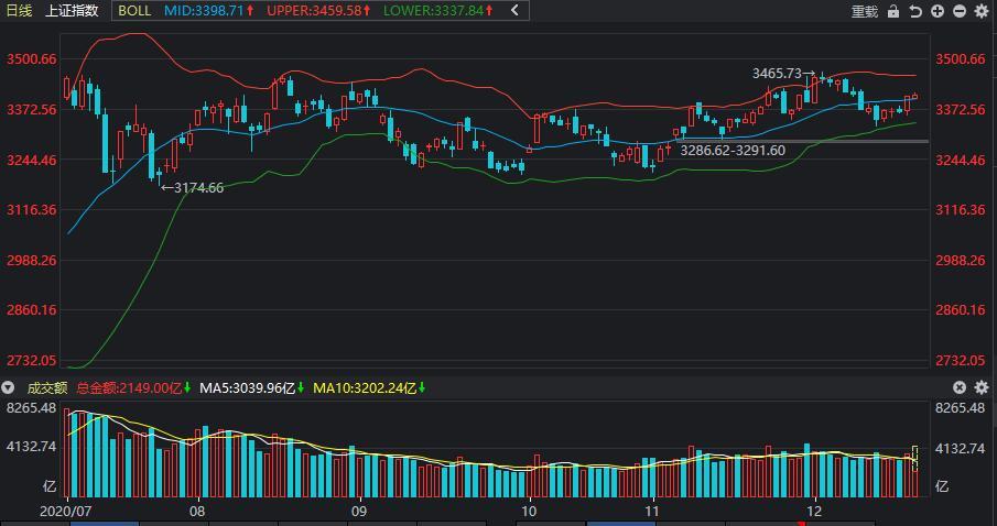 ��ɴ�IPO��������������������ֵ ������� ����ع�