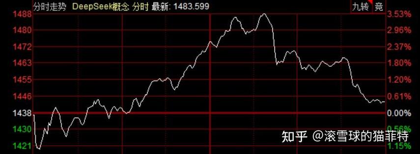 ��Ʊ000848����ͼ_��Ʊ000858����