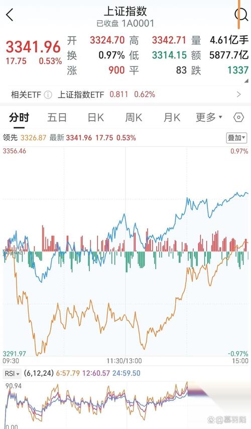 �����۸���ձ���(��������Ǯһ��)