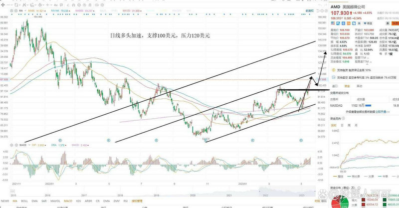 �ƻ��عɹ������ƻ��عɸս�ȥ��ʲô��