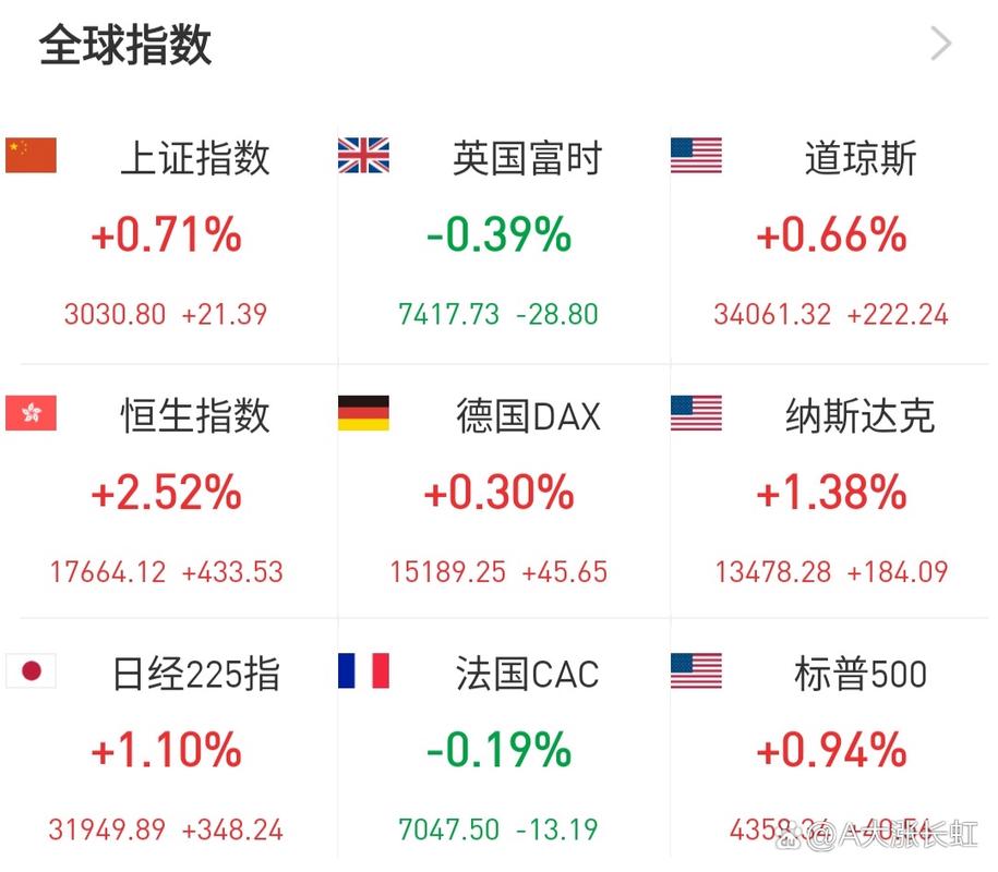 基金资金用投资(基金分红) 基金资金用投资(基金分红)